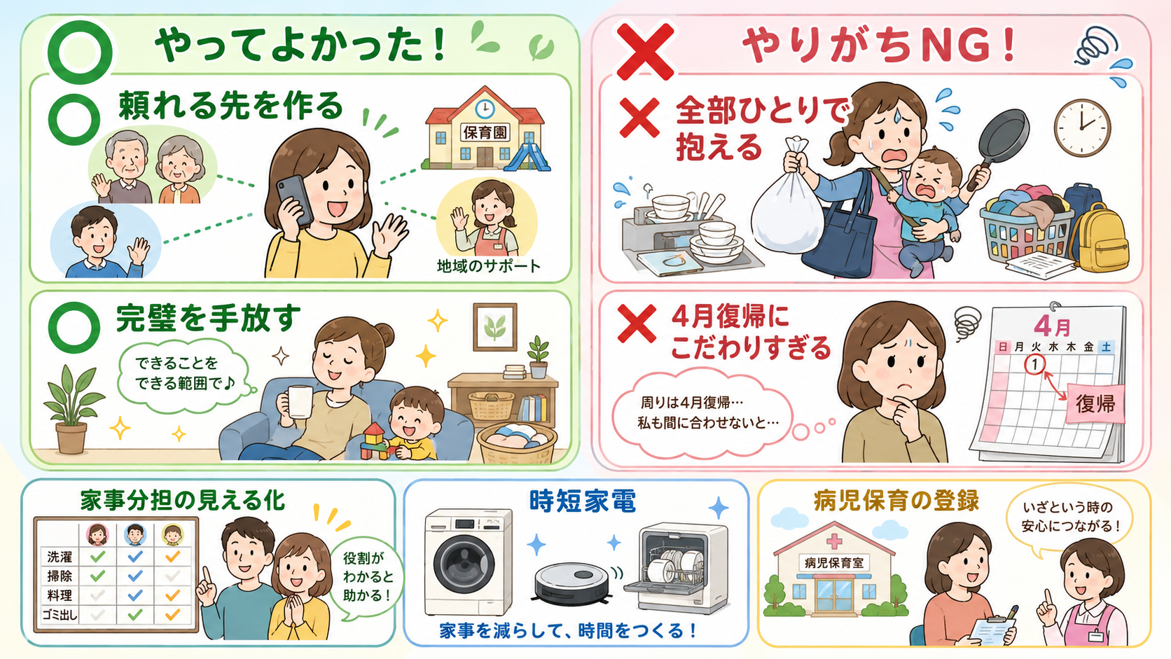 復職後の両立をラクにする工夫とng例を対比したインフォグラフィック。左側にマル印で「頼れる先を作る」「完璧を手放す」、右側にバツ印で「全部ひとりで抱える」「4月...