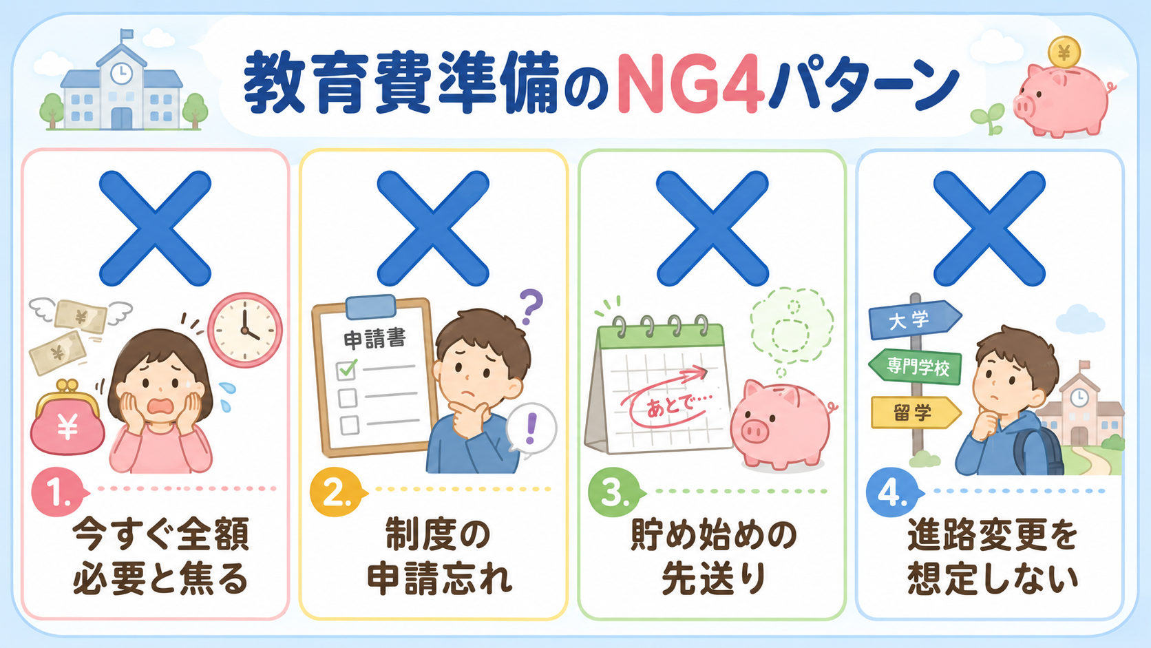 教育費準備のng4パターンをバツ印アイコンで並べた図解。「今すぐ全額必要と焦る」「制度の申請忘れ」「貯め始めの先送り」「進路変更を想定しない」の日本語ラベル付き...