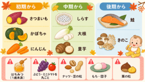 離乳食の秋の食材｜さつまいも・かぼちゃの進め方と注意する食べ物