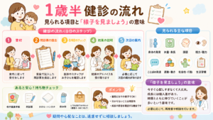 1歳半健診の流れ｜見られる項目と「様子を見ましょう」の意味