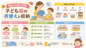 子ども服の衣替えと収納｜秋の入れ替え手順と安全に選ぶ基準