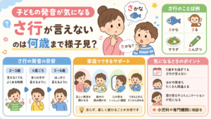 子どもの発音が気になる｜さ行が言えないのは何歳まで様子見？