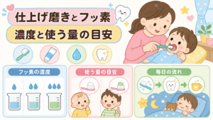 仕上げ磨きとフッ素｜4学会提言で変わった濃度と使う量の目安
