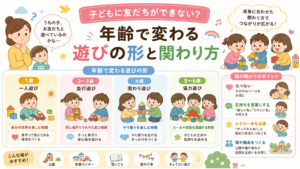 子どもに友だちができない？年齢で変わる遊びの形と関わり方