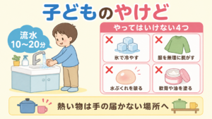 子どものやけど｜流水10〜20分の応急手当と、やってはいけない4つ