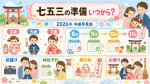 七五三の準備はいつから？2026年の年齢早見表と月別スケジュール