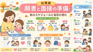幼稚園の願書と面接の準備｜秋のスケジュールと当日の流れ