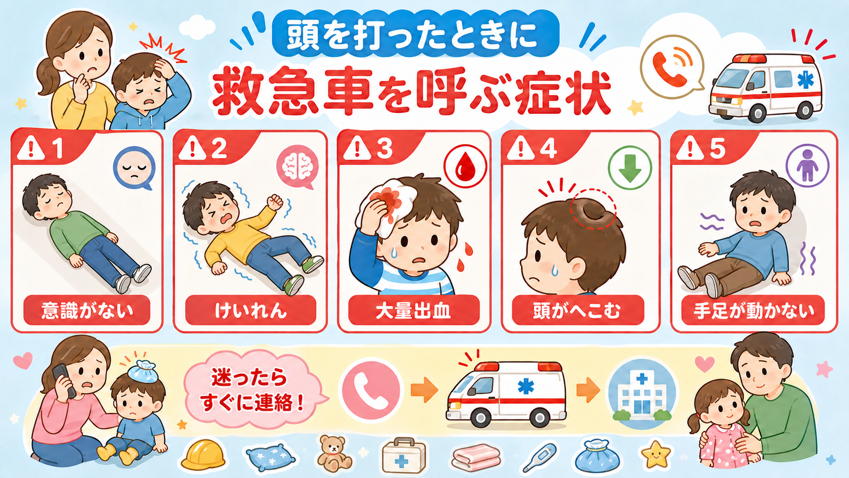 頭を打ったときに救急車を呼ぶ症状を、赤い警告カード5枚で並べた図解。「意識がない」「けいれん」「大量出血」「頭がへこむ」「手足が動かない」のラベルを配置し、電話...