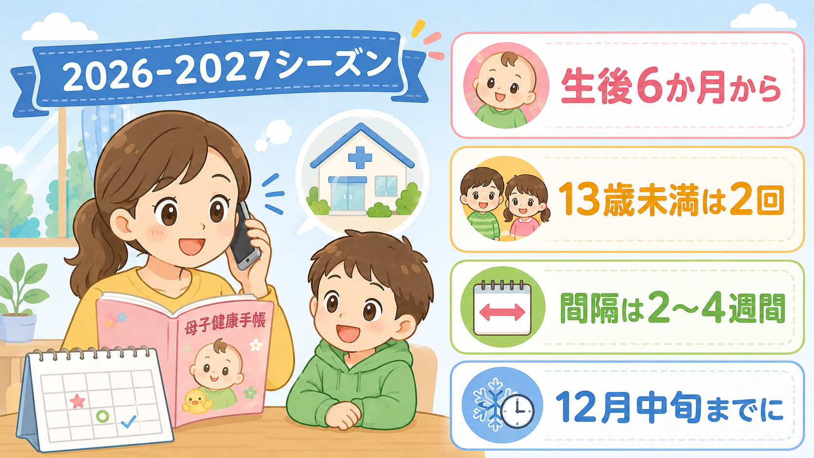 子どものインフルエンザ予防接種の全体像を1枚にまとめた表紙型の図。左に母子健康手帳とカレンダーを見ながら小児科に電話する保護者、右に「生後6か月から」「13歳未...