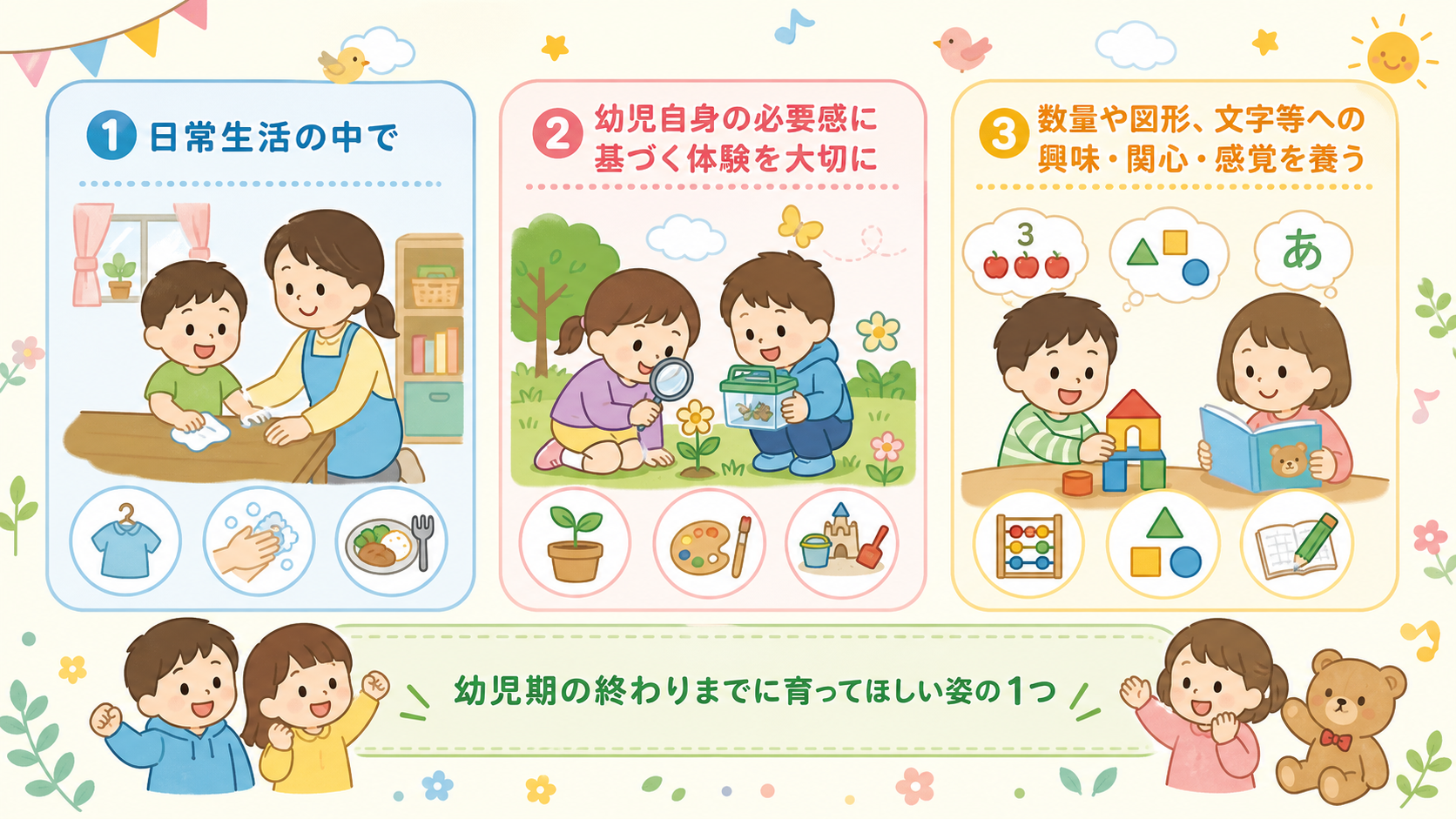 幼稚園教育要領の考え方を3つのカードで示した図解。「①日常生活の中で」「②幼児自身の必要感に基づく体験を大切に」「③数量や図形、文字等への興味・関心・感覚を養う...