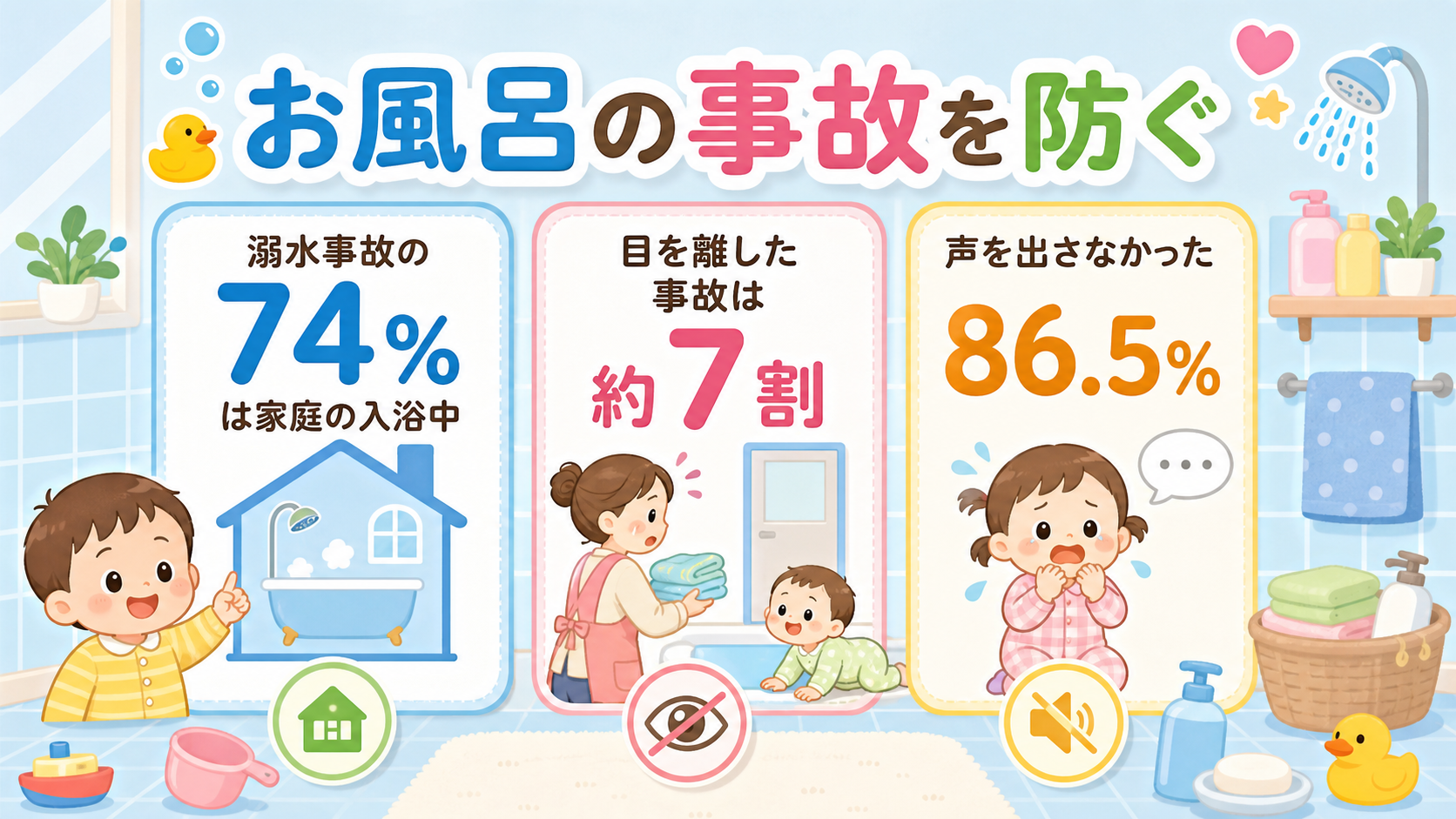 子どものお風呂の事故防止のヒーロー画像。浴室のイラストを背景に、大きな見出し「お風呂の事故を防ぐ」と、3つの数字カード「溺水事故の74%は家庭の入浴中」「目を離...