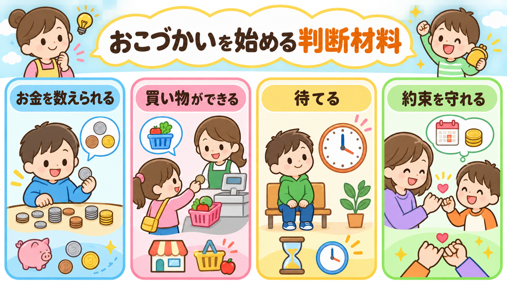 おこづかいを始める判断材料を4枚のカードで示した図解。「お金を数えられる」「買い物ができる」「待てる」「約束を守れる」のラベルを配置し、硬貨・レジ・時計・指切り...