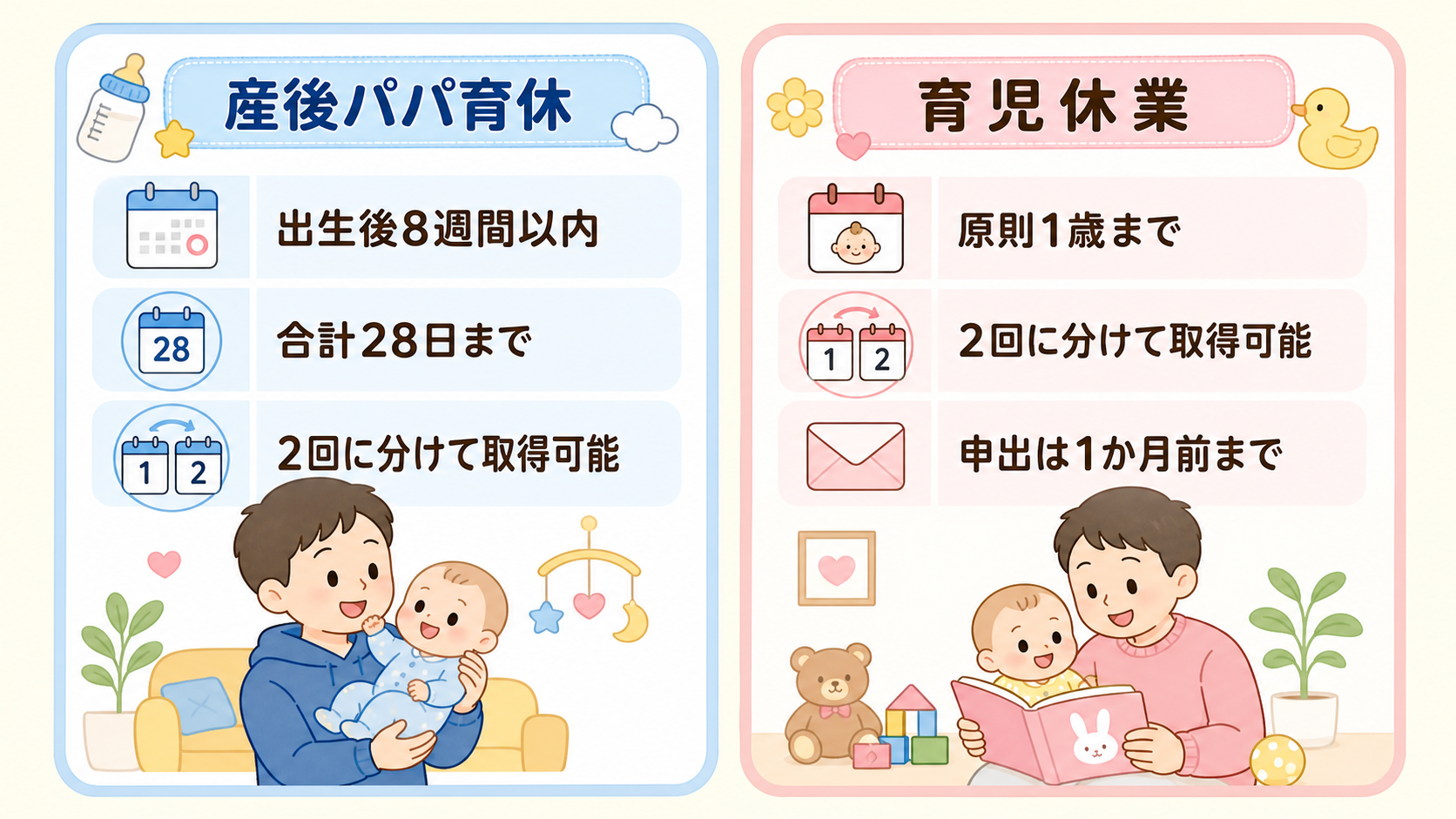 産後パパ育休と育児休業の違いを示す2カード比較図解。左カード「産後パパ育休」に「出生後8週間以内」「合計28日まで」「2回に分けてOK」、右カード「育児休業」に...