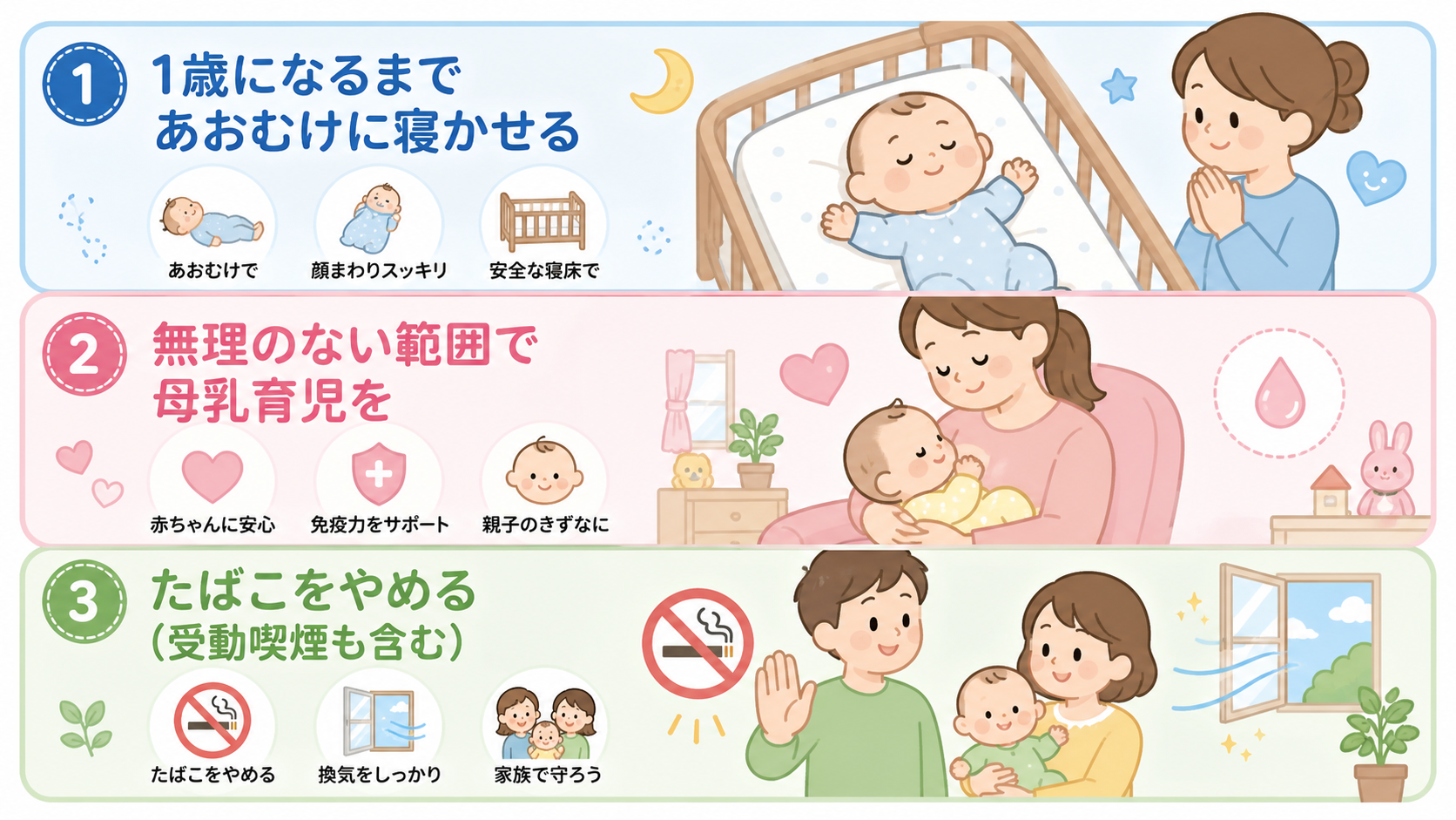 SIDSのリスクを下げる3つのポイントを縦3段のカードで示した図解。「①1歳になるまであおむけに寝かせる」「②無理のない範囲で母乳育児を」「③たばこをやめる（受...