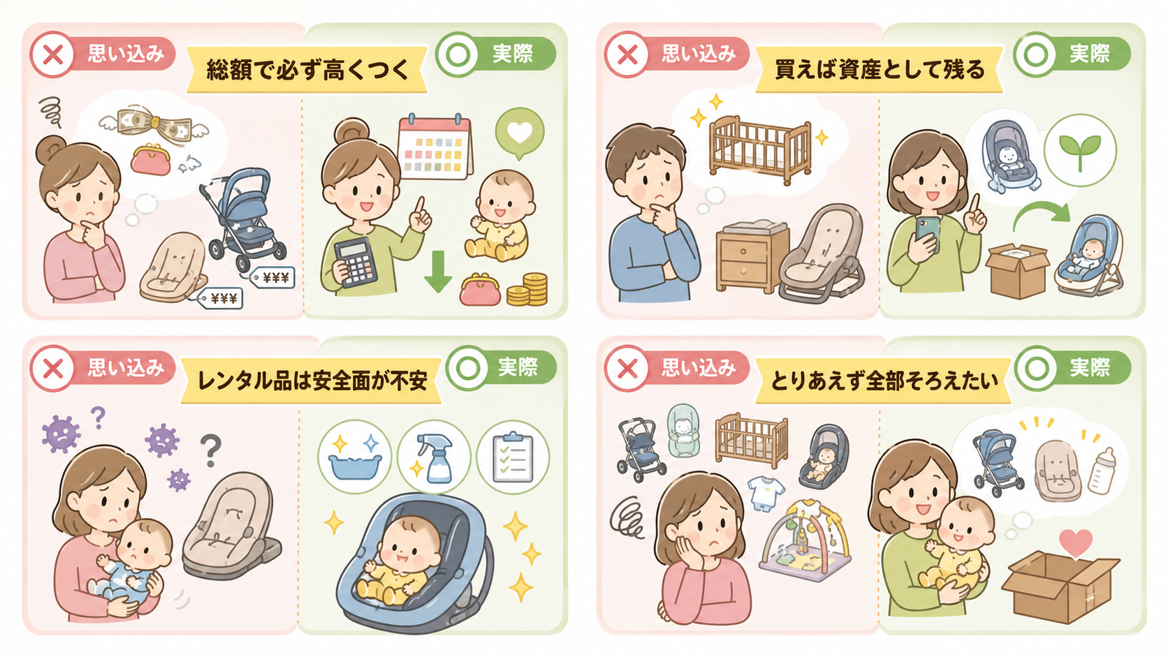ベビー用品レンタルの4つの誤解を、左に赤い×印の「思い込み」カード、右に緑の○印の「実際」カードで対比した2列レイアウト。「総額で必ず高くつく」「買えば資産とし...