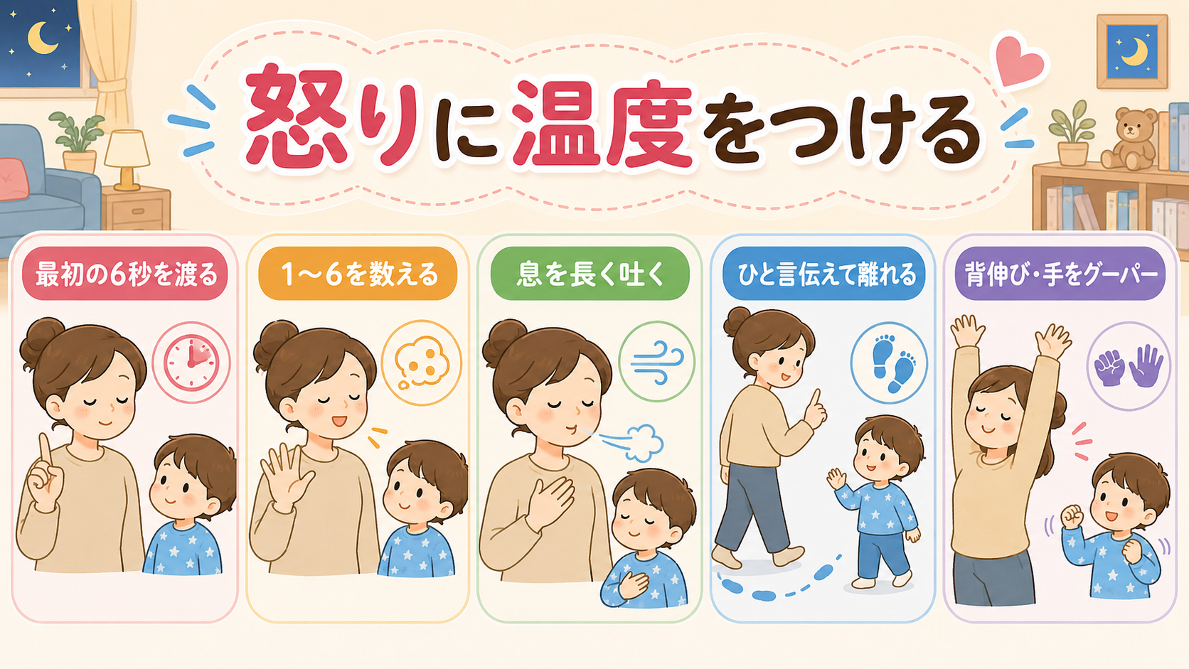 怒りが爆発しそうな瞬間にできる5つの対処を横一列に並べた図。左から「1〜6を数える」「息を長く吐く」「ひと言伝えて離れる」「背伸び・手をグーパー」「怒りに温度を...