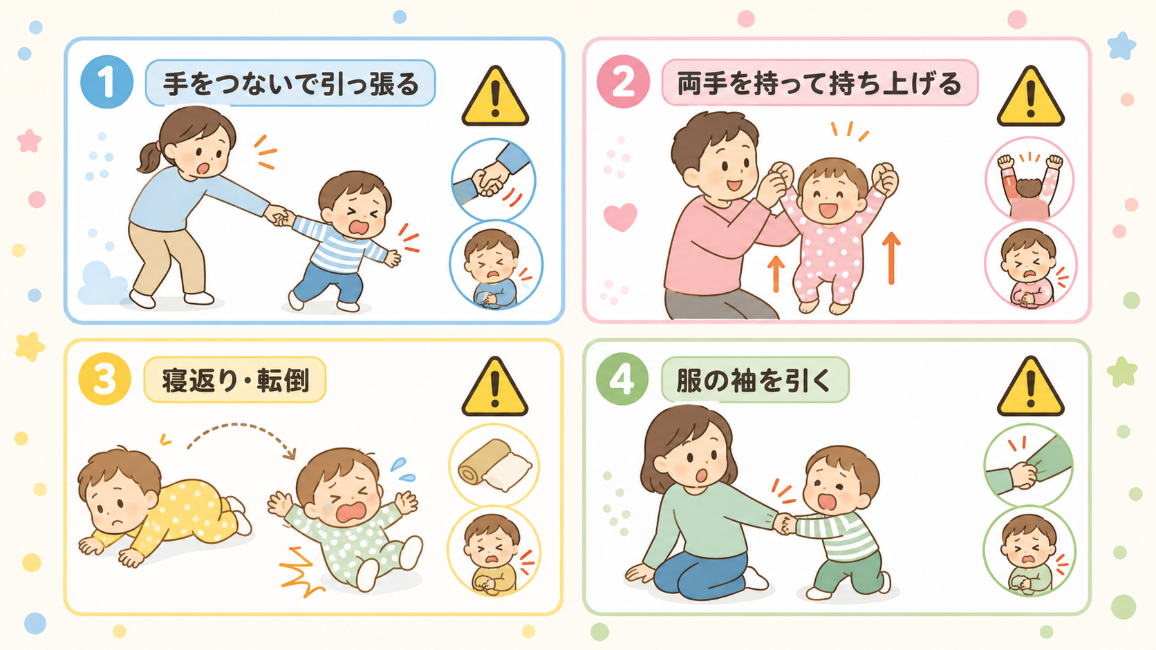 肘内障が起きやすい場面を4枚のカードで示した図解。「手をつないで引っ張る」「両手を持って持ち上げる」「寝返り・転倒」「服の袖を引く」のラベルを付け、それぞれ親子...