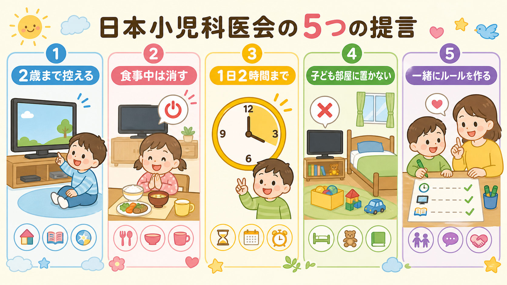 日本小児科医会の5つの提言を5枚の縦カードで並べた図解。「2歳まで控える」「食事中は消す」「1日2時間まで」「子ども部屋に置かない」「一緒にルールを作る」のラベ...