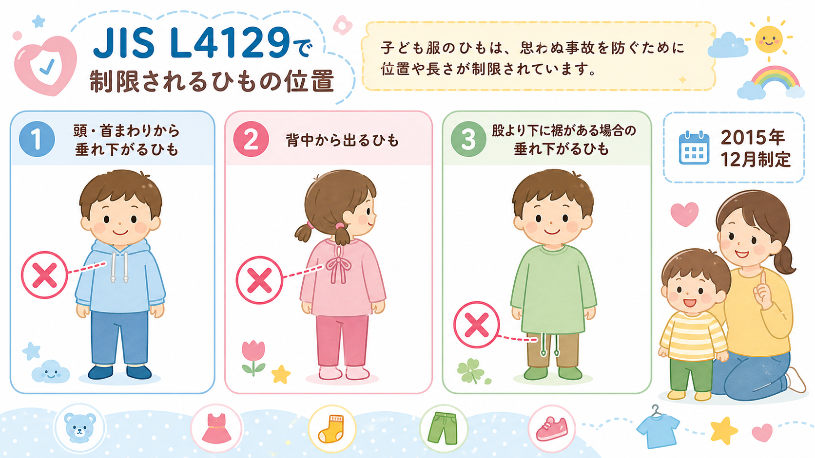 JIS L4129で制限されるひもの位置を子どもの服のイラスト上に示した図解。「頭・首まわりから垂れ下がるひも」「背中から出るひも」「股より下に裾がある場合の垂...