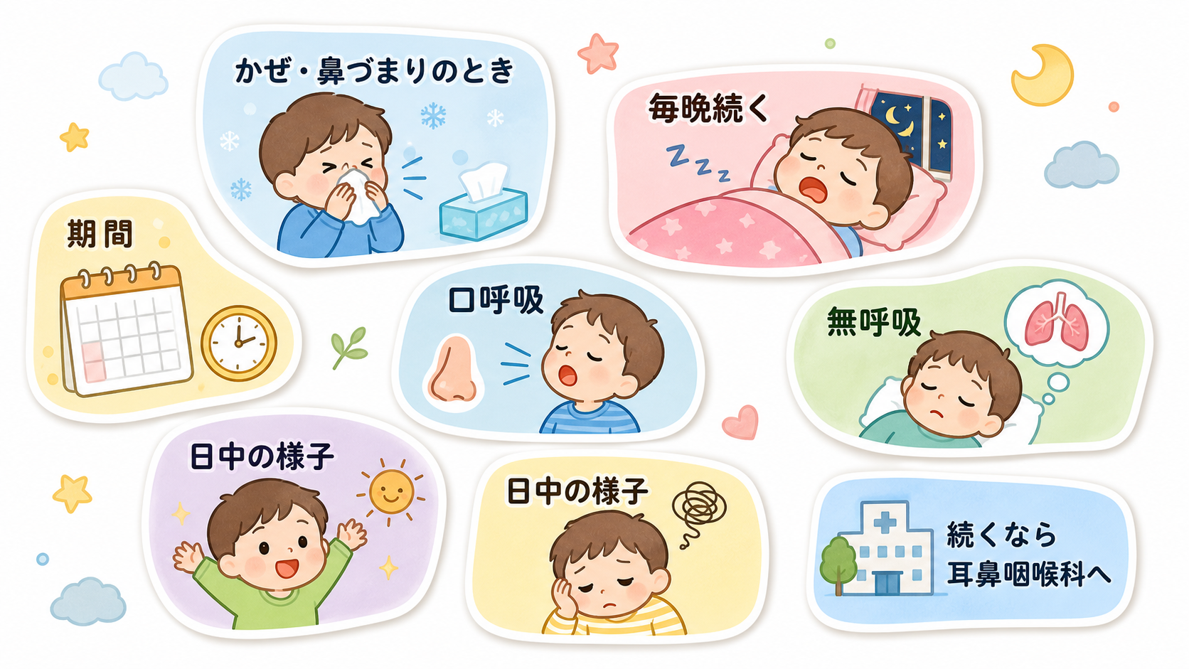 一時的ないびきと継続するいびきを左右2列で対比した比較表の図解。左列「かぜ・鼻づまりのとき」右列「毎晩続く」。各列に「期間」「口呼吸」「無呼吸」「日中の様子」の...