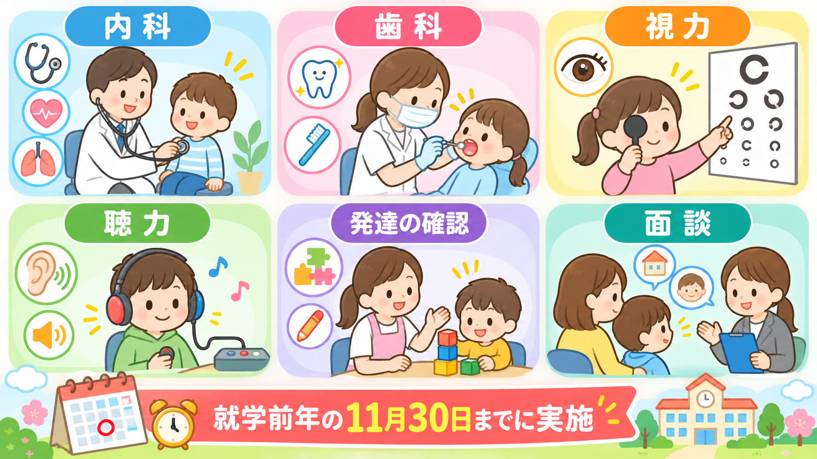 就学時健康診断の内容を6枚のアイコンカードで示した図解。「内科」「歯科」「視力」「聴力」「発達の確認」「面談」のラベルを付け、下部に「就学前年の11月30日まで...