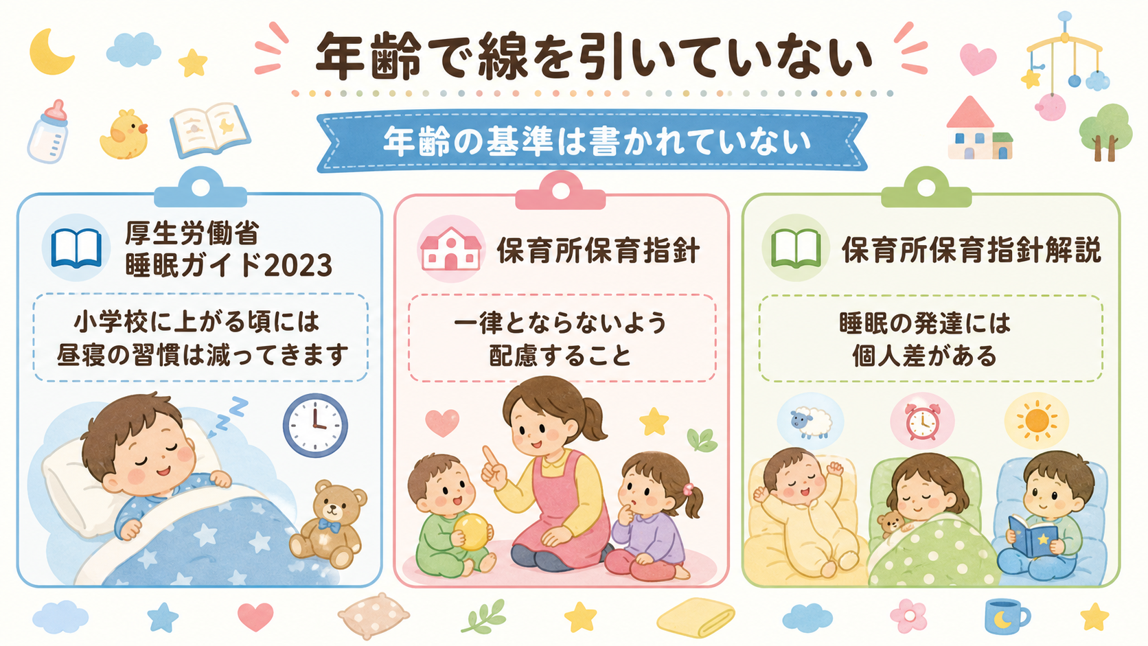 公的資料3点が「年齢で線を引いていない」ことを示す3枚カード図解。「厚生労働省 睡眠ガイド2023」「保育所保育指針」「保育所保育指針解説」の3カードに、それぞ...