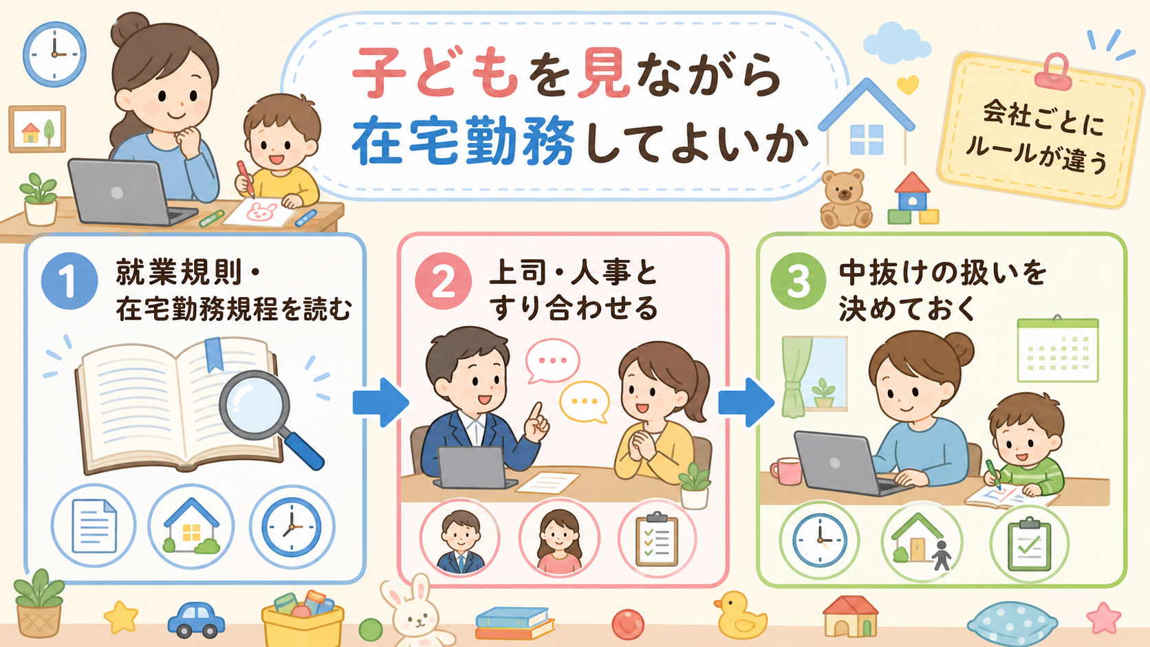 「子どもを見ながら在宅勤務してよいか」を確認する3ステップのフロー図。「① 就業規則・在宅勤務規程を読む」→「② 上司・人事とすり合わせる」→「③...