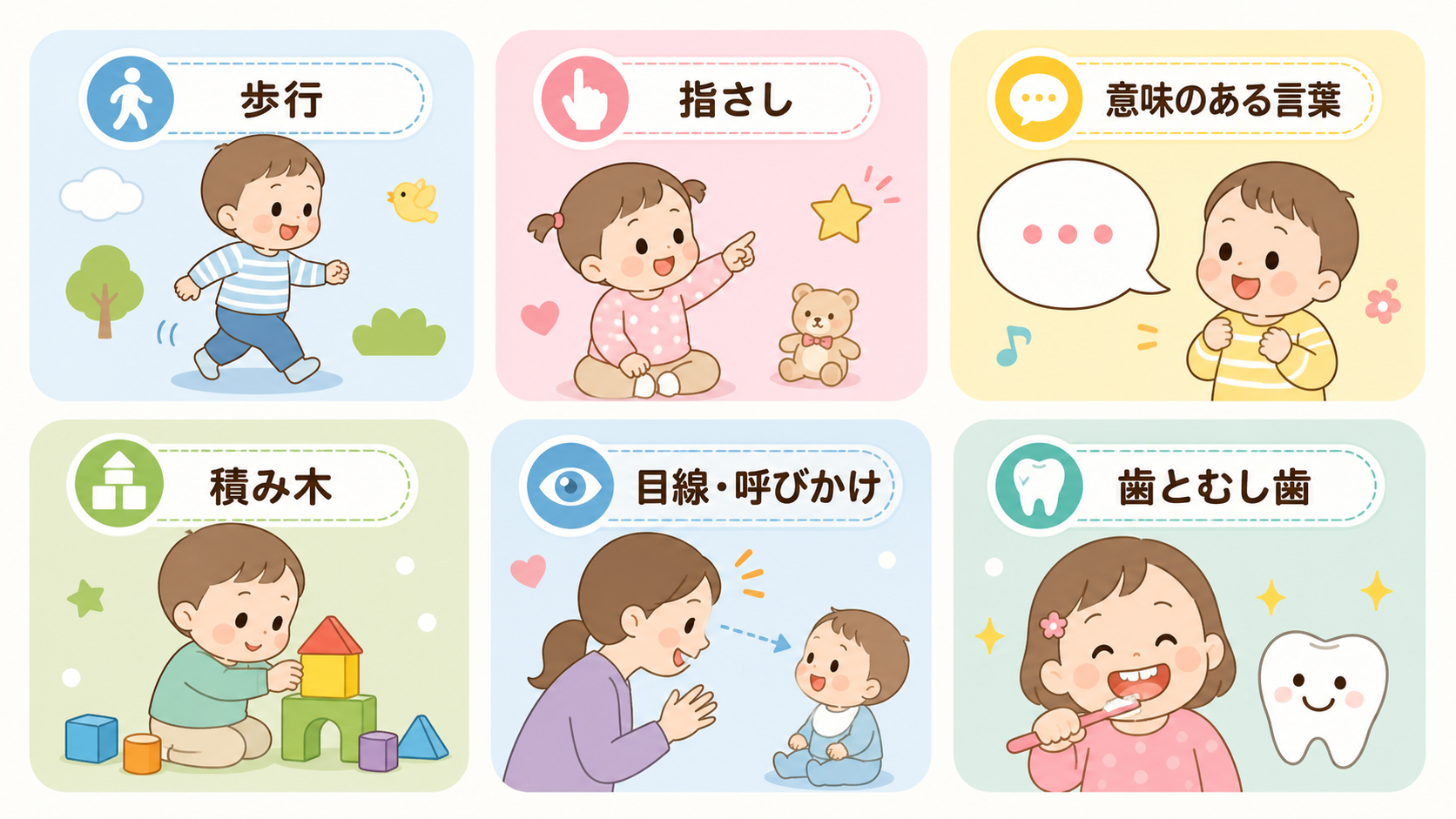 1歳半健診で確認される項目を6枚のカードで示した図解。「歩行」「指さし」「意味のある言葉」「積み木」「目線・呼びかけ」「歯とむし歯」のラベルを配置し、それぞれに...