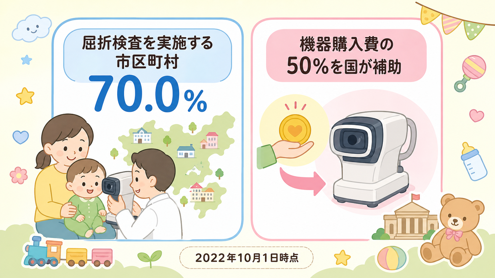 屈折検査の広がりを2枚のパネルで示す図解。左パネルに「屈折検査を実施する市区町村...