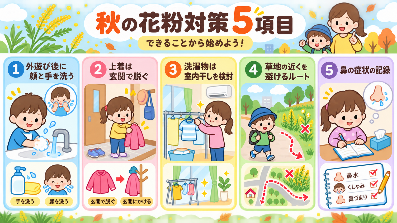 秋の花粉対策5項目をアイコン付きのカードで並べた図解。「①外遊び後に顔と手を洗う」「②上着は玄関で脱ぐ」「③洗濯物は室内干しを検討」「④草地の近くを避けるルート...