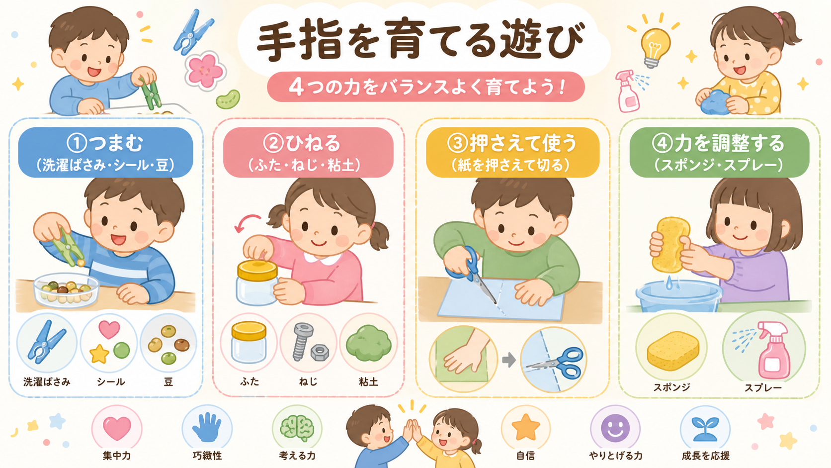 手指を育てる遊びを4分類のカードで示した図解。「①つまむ（洗濯ばさみ・シール・豆）」「②ひねる（ふた・ねじ・粘土）」「③押さえて使う（紙を押さえて切る）」「④力...