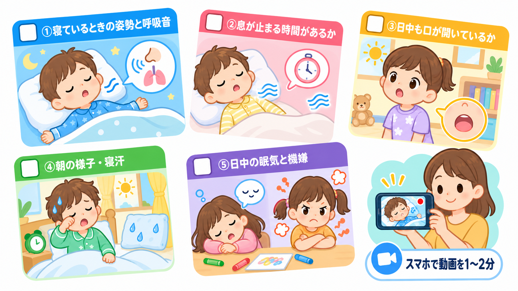 家庭での観察ポイントをチェックボックス付きで5項目並べた図解。「①寝ているときの姿勢と呼吸音」「②息が止まる時間があるか」「③日中も口が開いているか」「④朝の様...