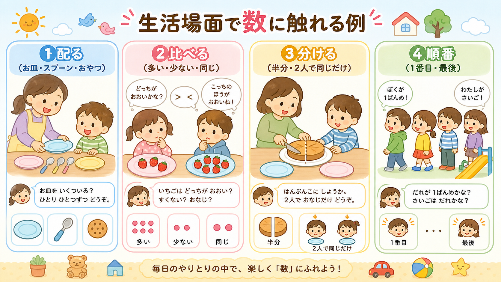 生活場面で数に触れる例を4つのカードで示した図解。「①配る（お皿・スプーン・おやつ）」「②比べる（多い・少ない・同じ）」「③分ける（半分・2人で同じだけ）」「④...