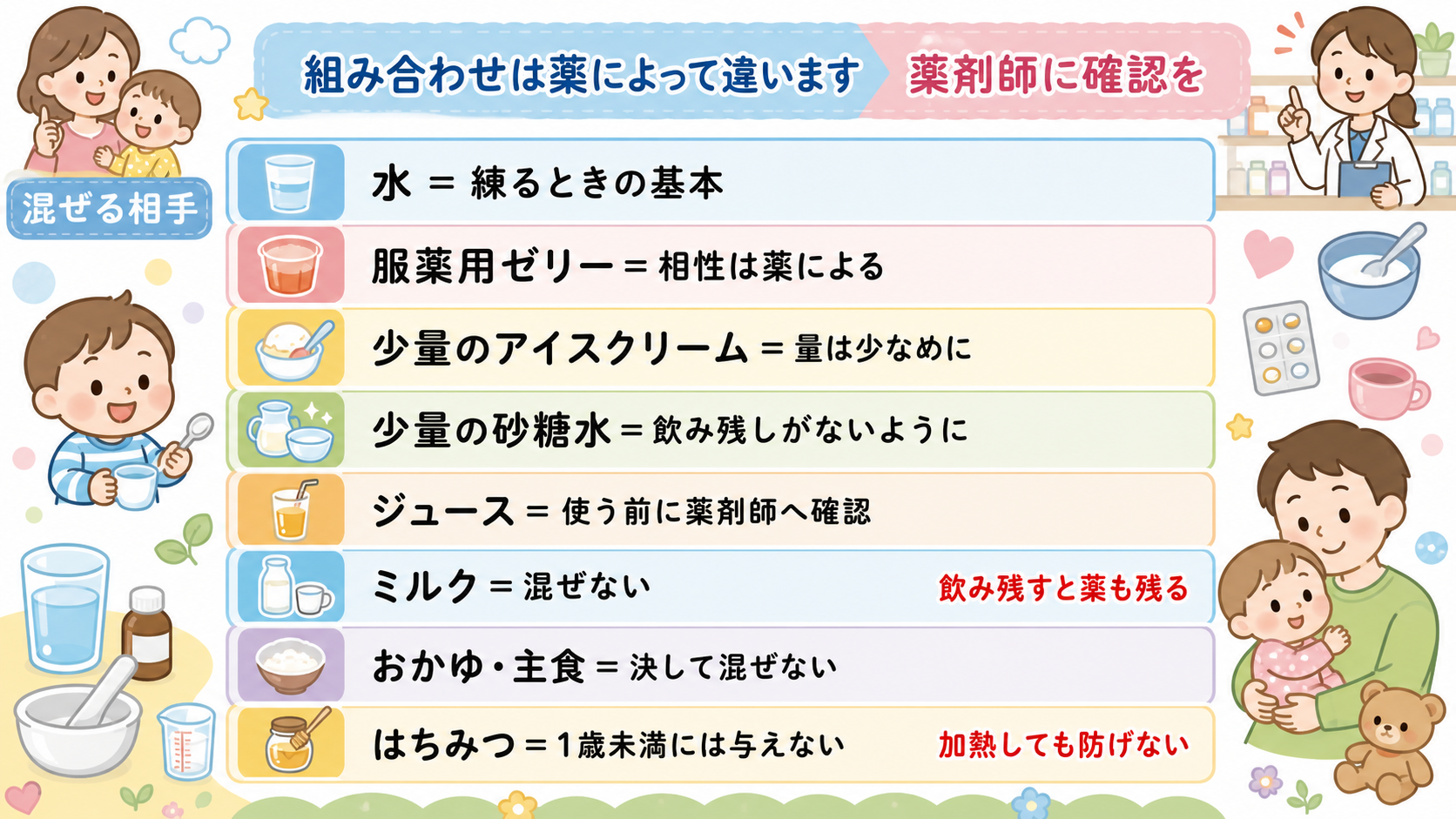 「混ぜる相手」ごとの扱いを1行1件で縦に並べた早見表。○△×などの可否記号は一切使わず、各行に食品名と扱いをセットにした文字ラベルだけを置く。上部の帯に「組み合...