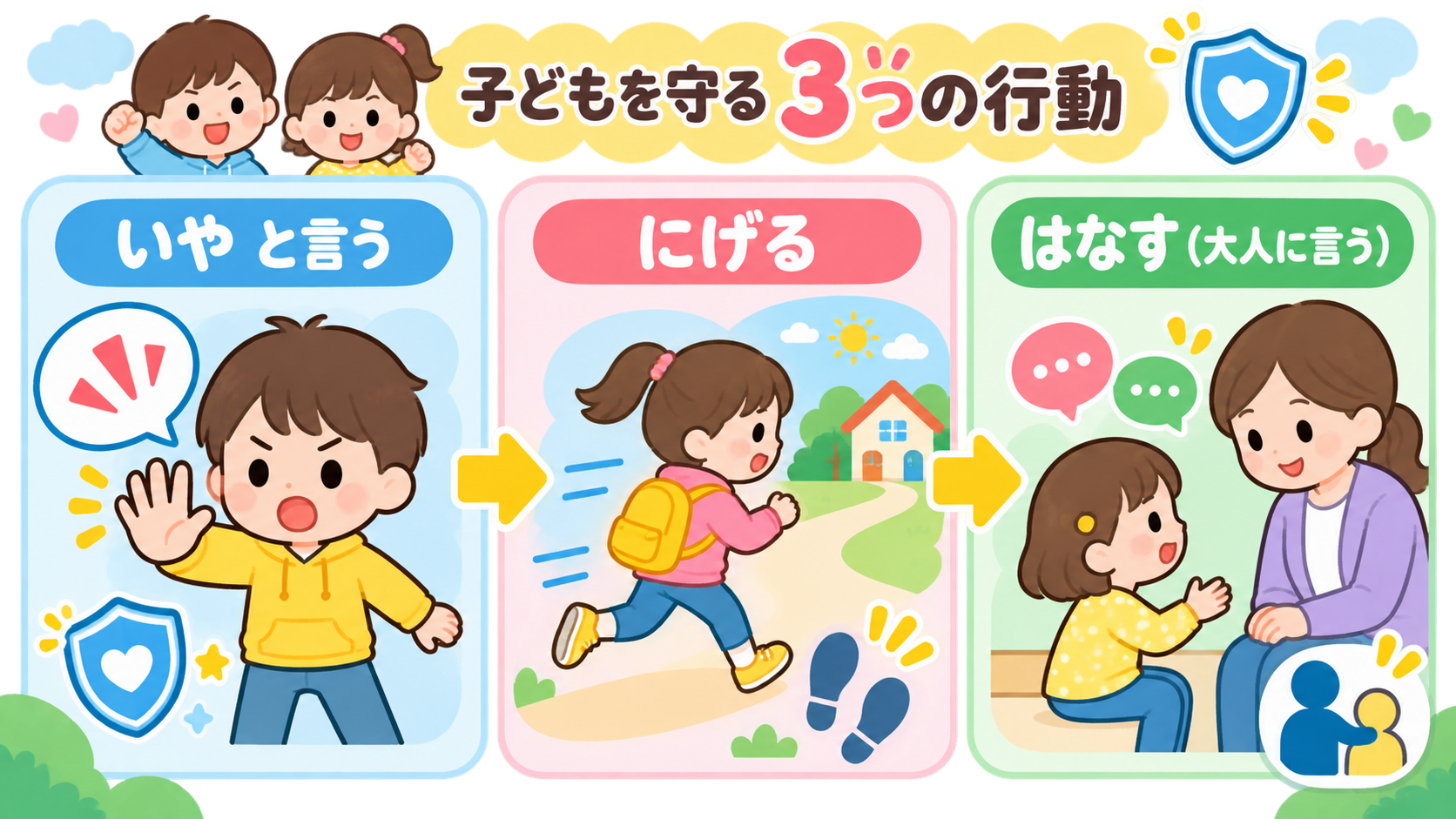 子どもが取るべき3つの行動を3枚の大きなカードで示した図解。「いや...