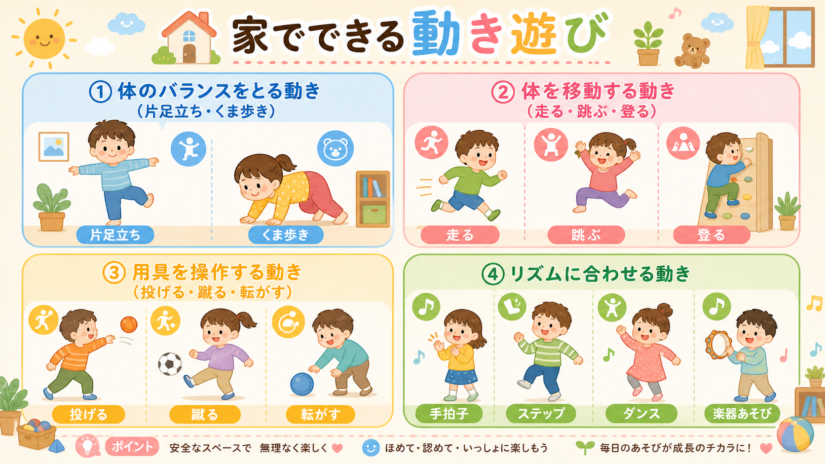 家でできる動き遊びを4分類で示した図解。「①体のバランスをとる動き（片足立ち・くま歩き）」「②体を移動する動き（走る・跳ぶ・登る）」「③用具を操作する動き（投げ...