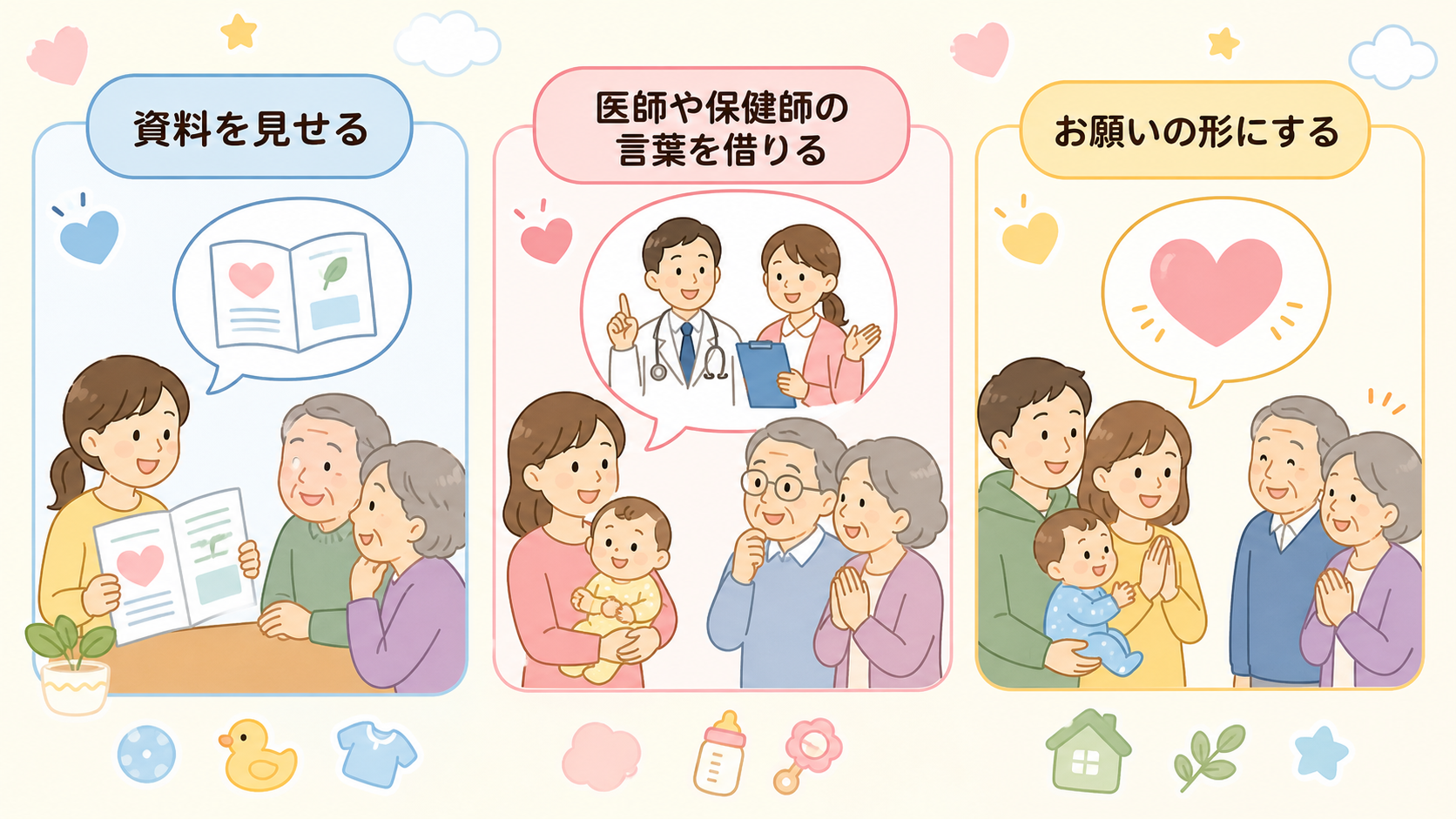 祖父母への伝え方の3パターンを3枚のカードで示した図解。「資料を見せる」「医師や保健師の言葉を借りる」「お願いの形にする」のラベルを配置し、パンフレット・医師・...