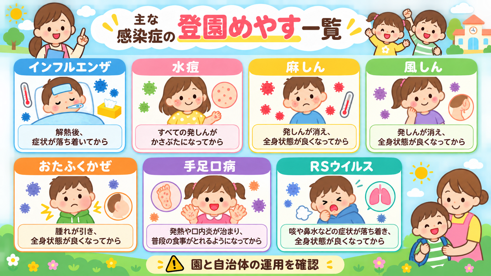 主な感染症の登園めやすを一覧表で示した図解。「インフルエンザ」「水痘」「麻しん」「風しん」「おたふくかぜ」「手足口病」「RSウイルス」等の行に、登園めやすの条件...