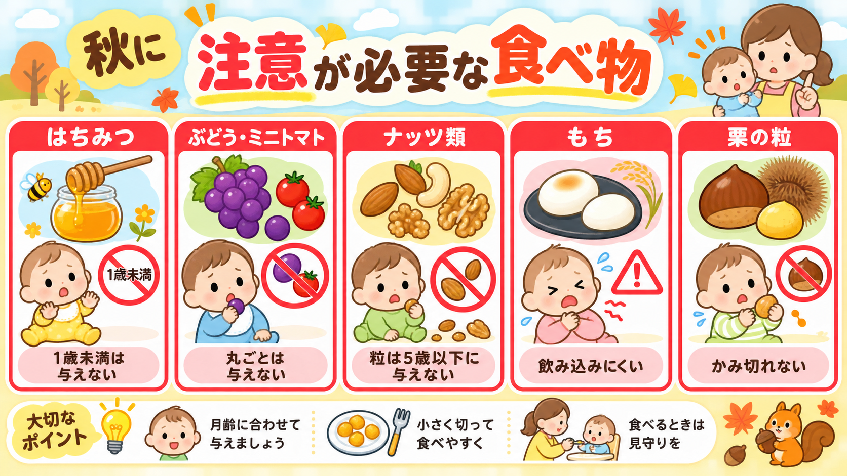 秋に注意が必要な食べ物を赤枠のカードで5つ並べた注意喚起の図解。「はちみつ：1歳未満は与えない」「ぶどう・ミニトマト：丸ごとは与えない」「ナッツ類：粒は5歳以下...