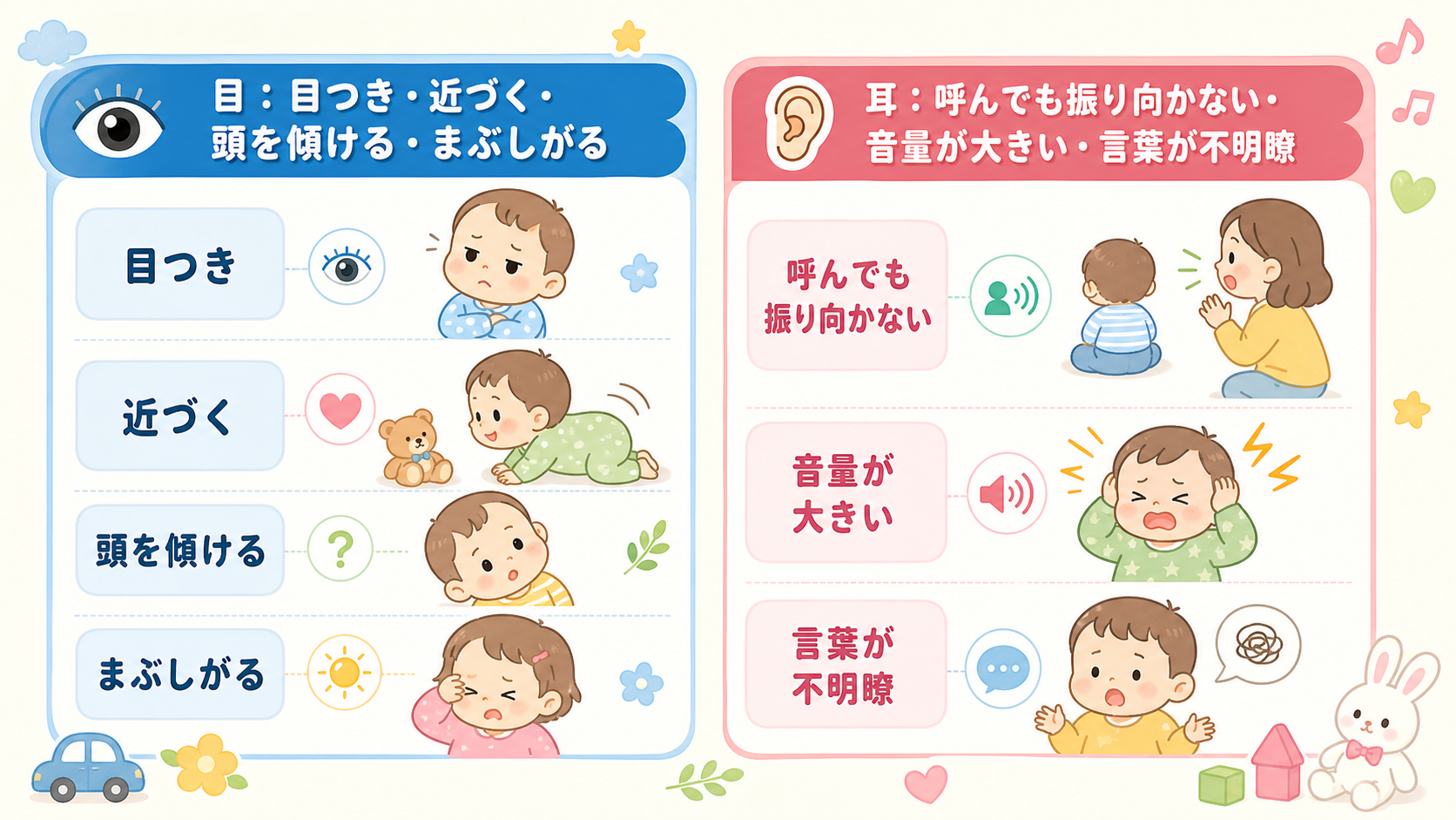 目と耳の気になるサインを2列で示した図解。左列「目：目つき・近づく・頭を傾ける・まぶしがる」、右列「耳：呼んでも振り向かない・音量が大きい・言葉が不明瞭」の見出...