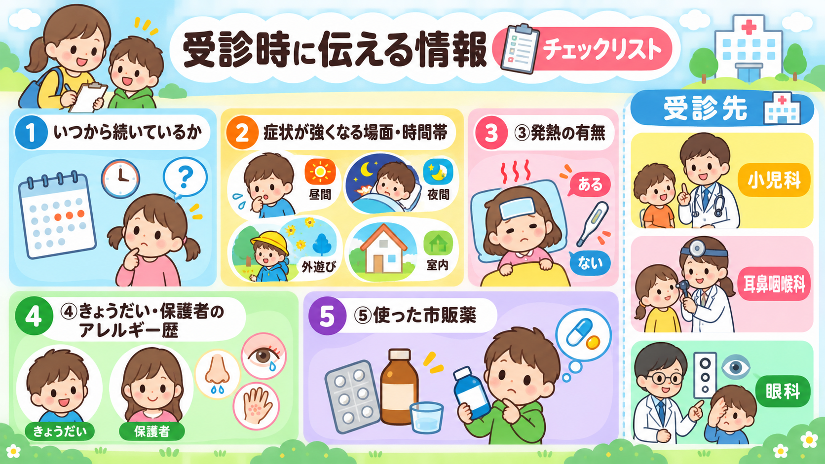 受診時に伝える情報を5項目のチェックリストで示した図解。「①いつから続いているか」「②症状が強くなる場面・時間帯」「③発熱の有無」「④きょうだい・保護者のアレル...