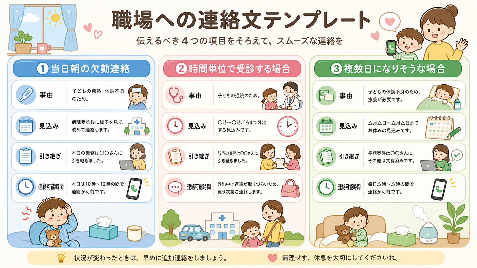職場への連絡文のテンプレートを3つのケースで示した図解。「①当日朝の欠勤連絡」「②時間単位で受診する場合」「③複数日になりそうな場合」の3ボックスに、伝える項目...
