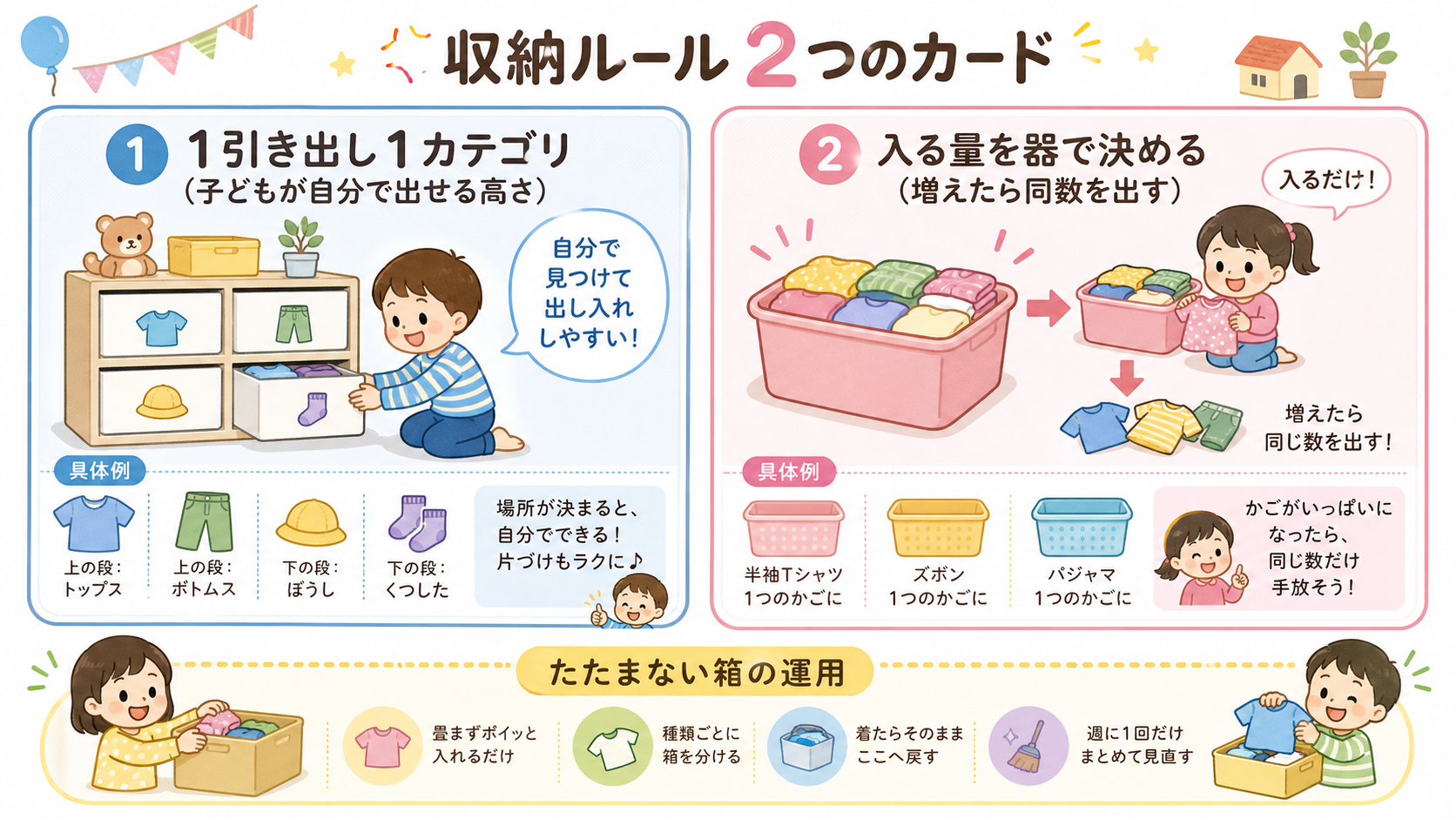 収納ルールを2つのカードで示した図解。「①1引き出し1カテゴリ（子どもが自分で出せる高さ）」「②入る量を器で決める（増えたら同数を出す）」の2ラベル。各カードに...