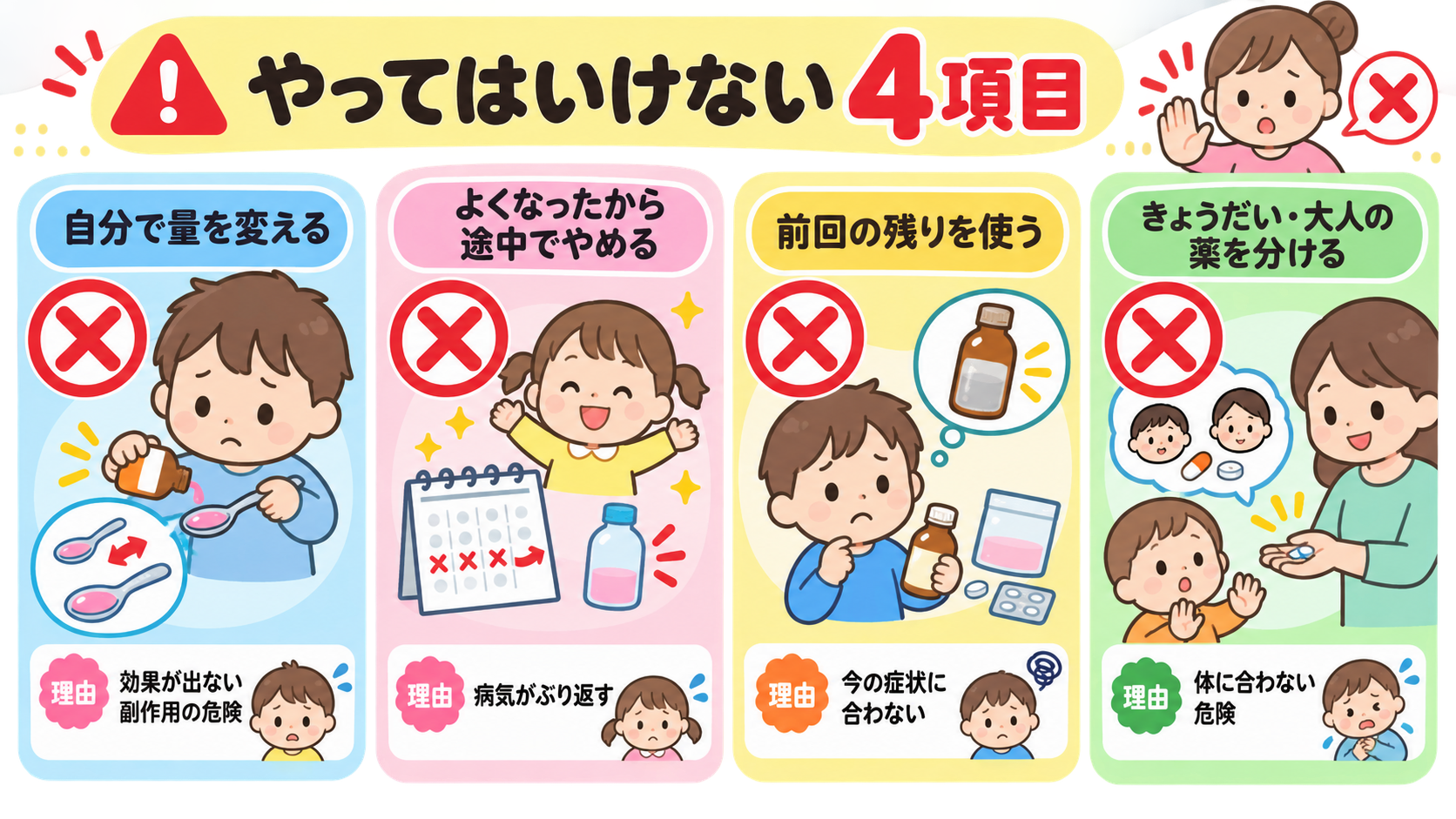 やってはいけない4項目の禁止アイコン図解。「自分で量を変える」「よくなったから途中でやめる」「前回の残りを使う」「きょうだい・大人の薬を分ける」の4カード、各カ...
