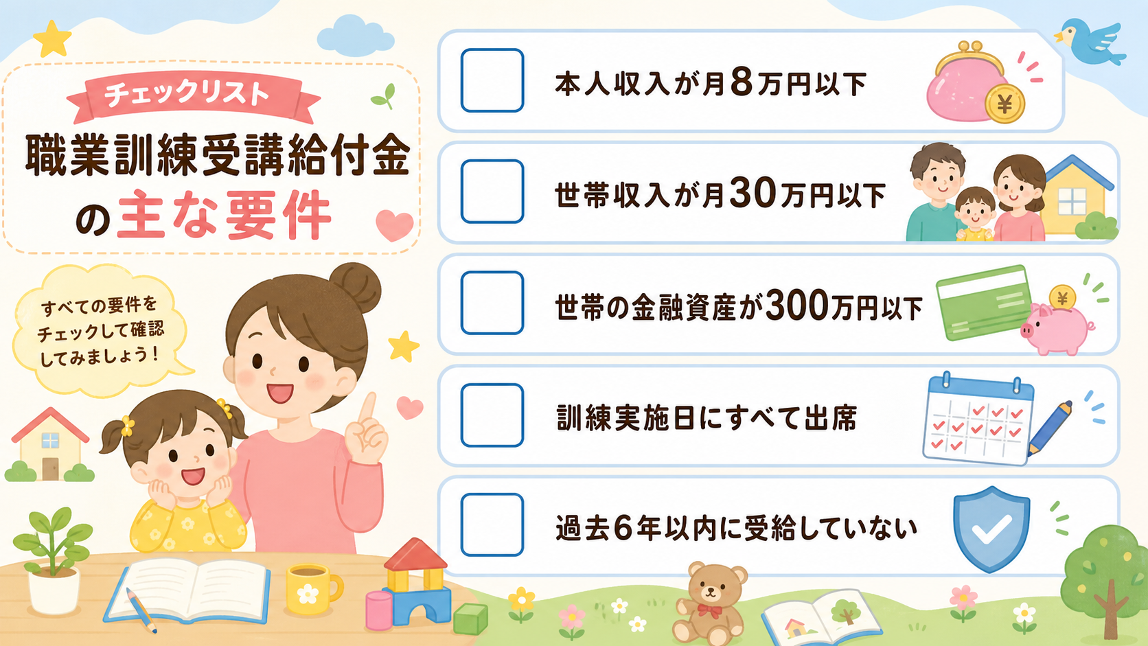 職業訓練受講給付金の主な要件チェックリスト図。「本人収入が月8万円以下」「世帯収入が月30万円以下」「世帯の金融資産が300万円以下」「訓練実施日にすべて出席」...