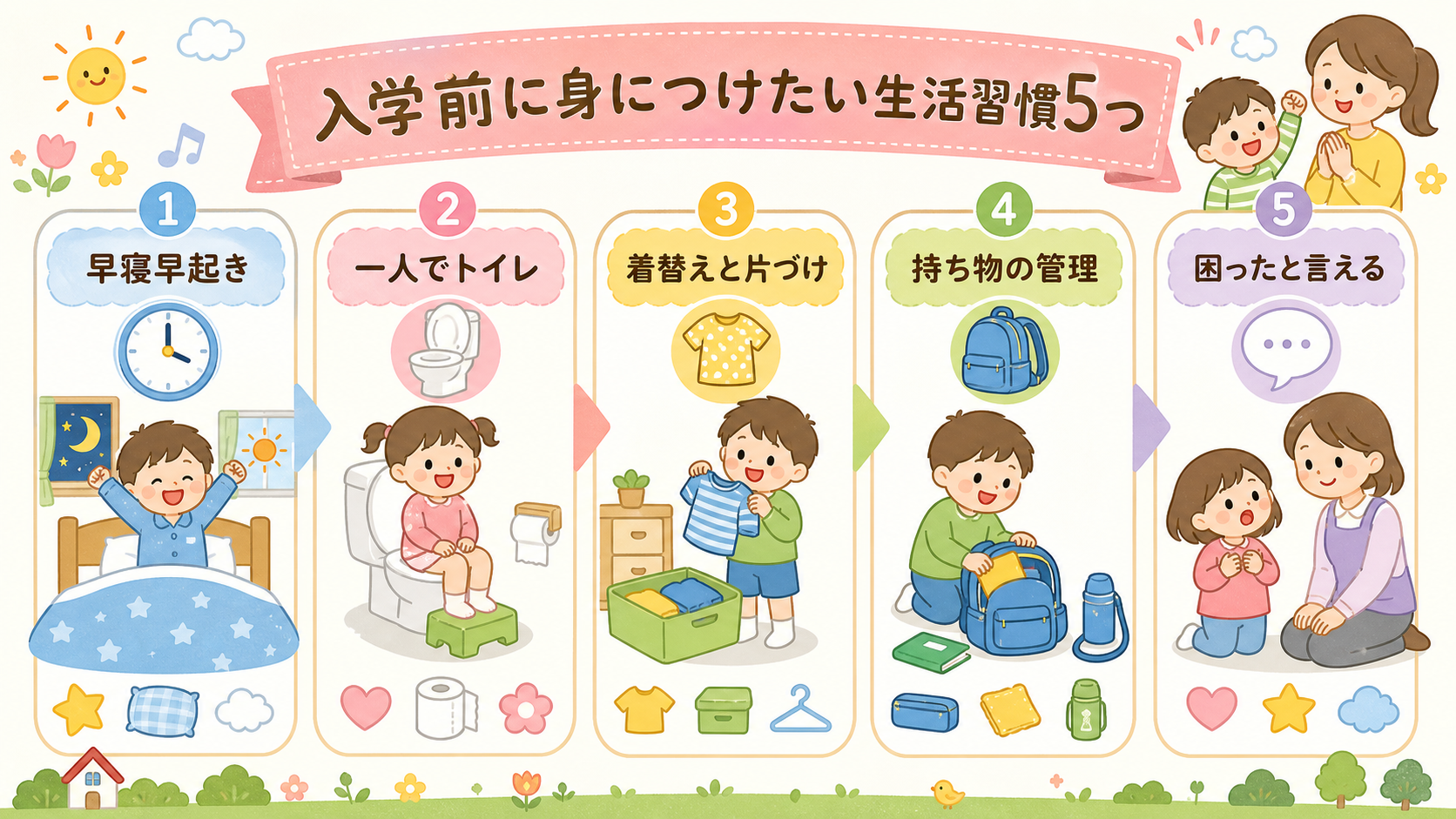 入学前に身につけたい生活習慣5つを縦に並べたステップ図。「早寝早起き」「一人でトイレ」「着替えと片づけ」「持ち物の管理」「困ったと言える」の5ラベルに、時計・ト...