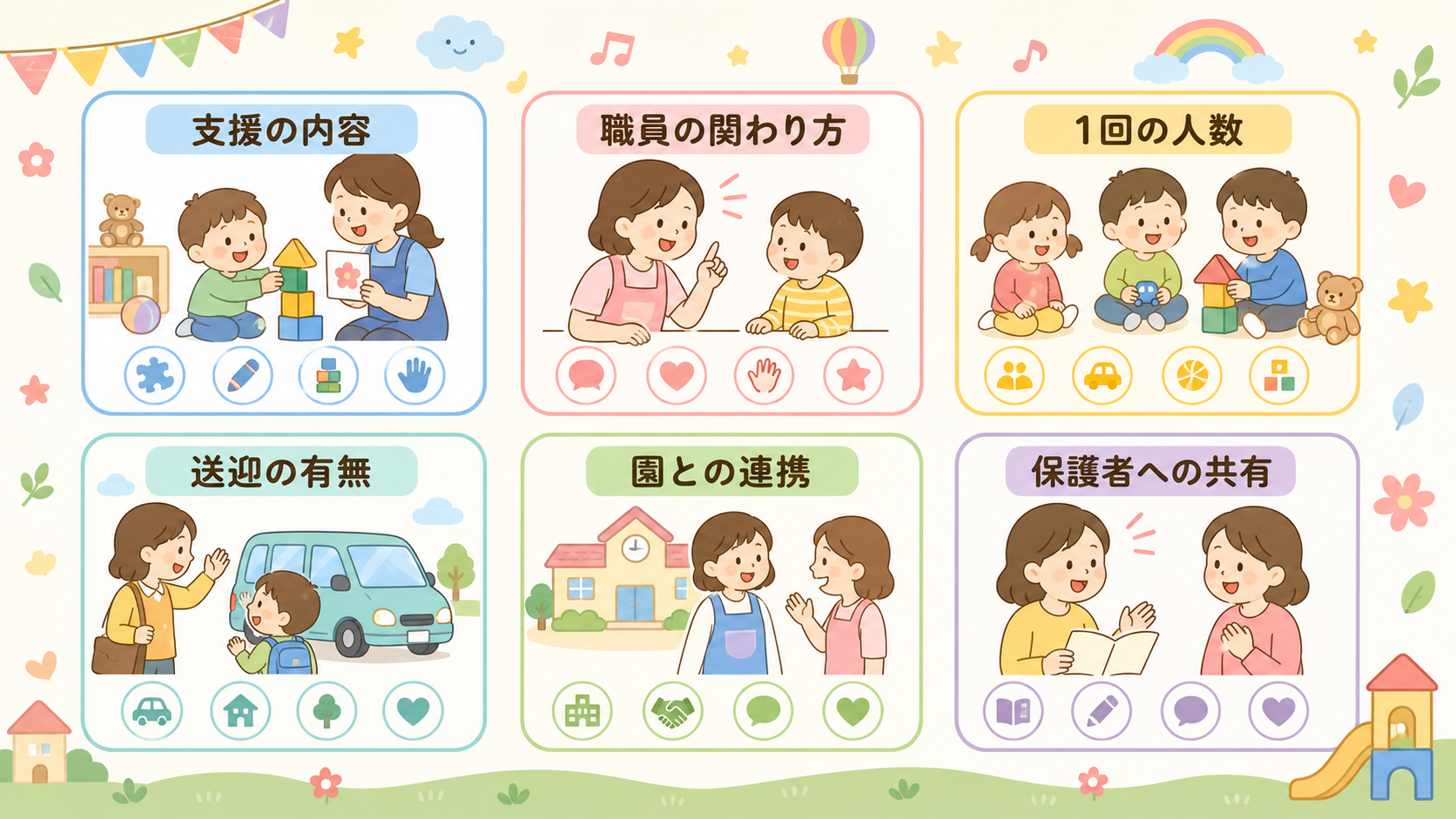 療育事業所の見学チェックポイントを6枚のカードで示した図解。「支援の内容」「職員の関わり方」「1回の人数」「送迎の有無」「園との連携」「保護者への共有」のラベル...