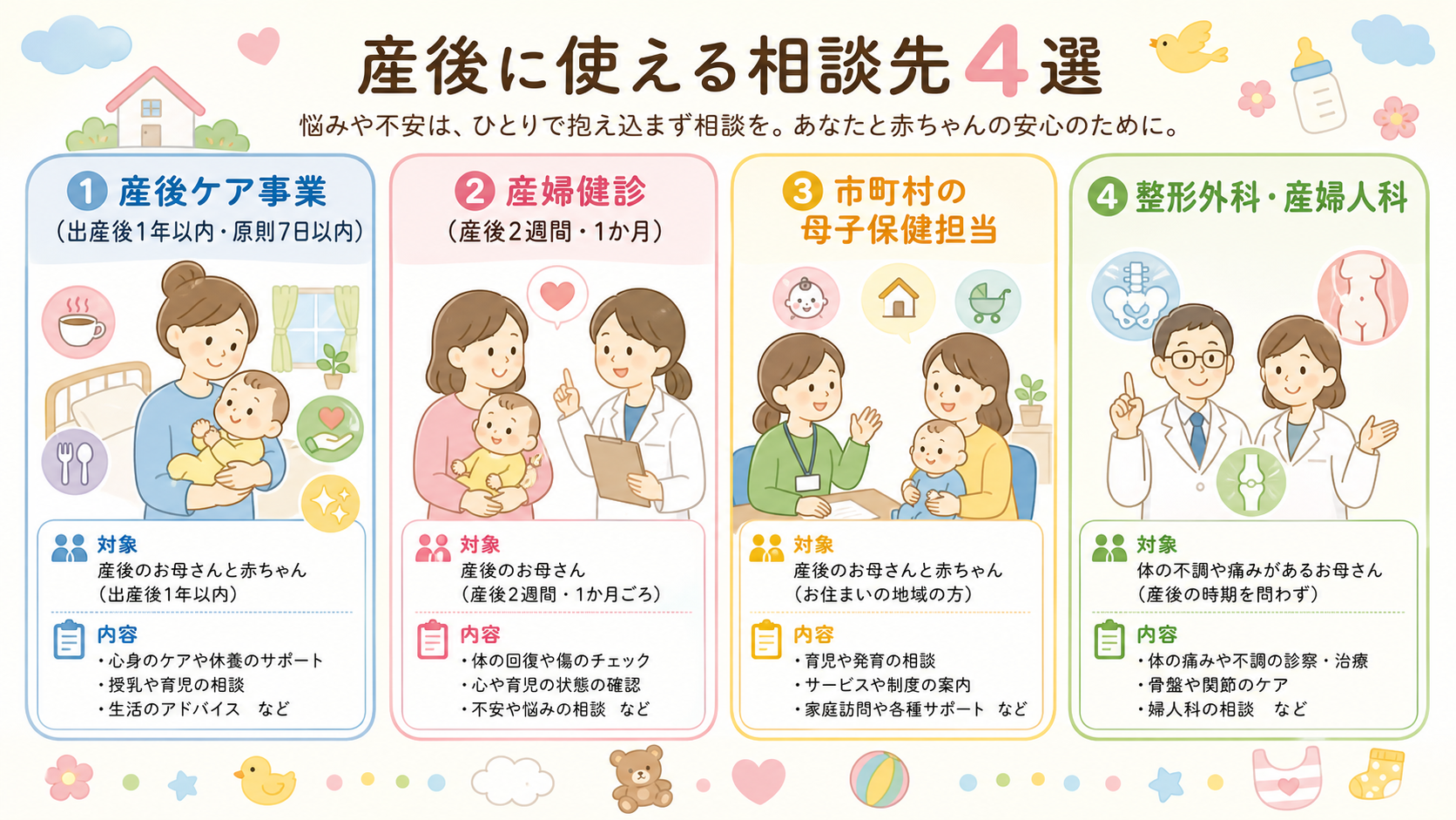 産後に使える相談先を4つのカードで示した図解。「①産後ケア事業（出産後1年以内・原則7日以内）」「②産婦健診（産後2週間・1か月）」「③市町村の母子保健担当」「...