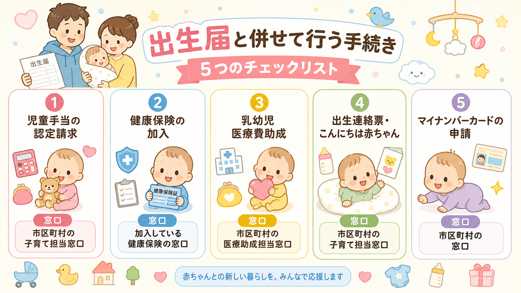 出生届と併せて行う手続きを5項目のチェックリストで示した図解。「①児童手当の認定請求」「②健康保険の加入」「③乳幼児医療費助成」「④出生連絡票・こんにちは赤ちゃ...