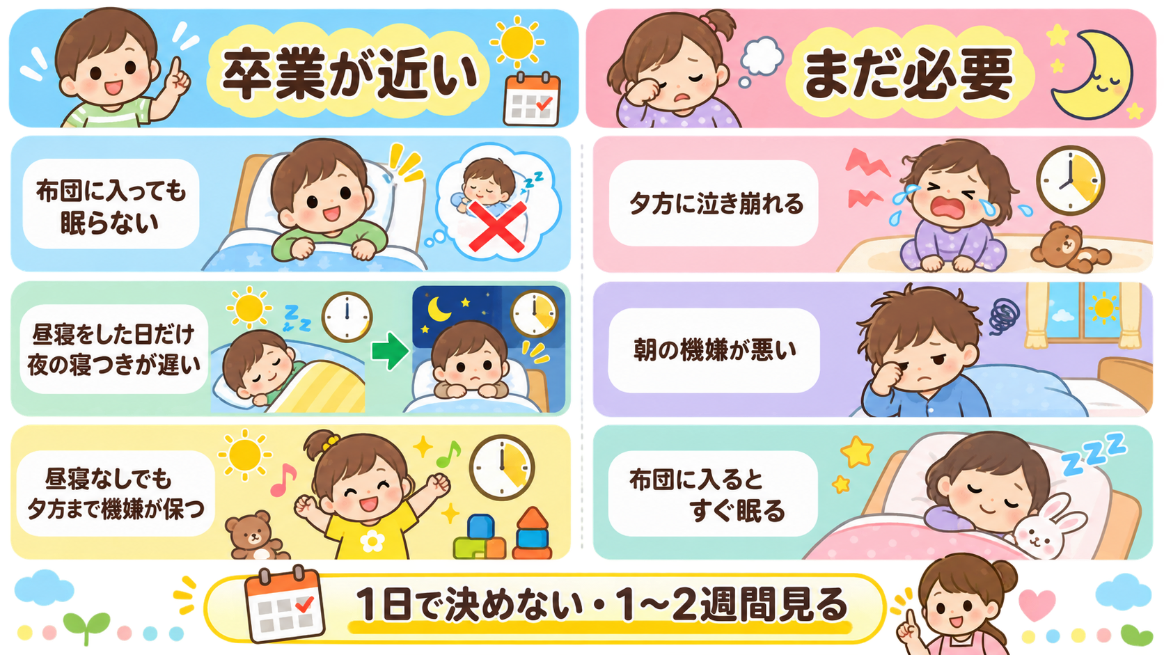 昼寝の卒業サインとまだ必要なサインの2列比較図解。左列「卒業が近い」に「布団に入っても眠らない」「昼寝をした日だけ夜の寝つきが遅い」「昼寝なしでも夕方まで機嫌が...